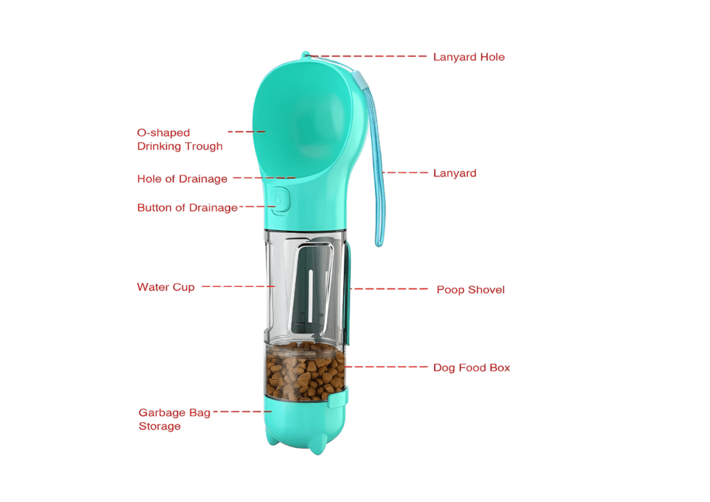 🐾 Alles-in-één Honden- en Kattenfles met Voedsel- en Poepdispenser – Ideaal voor Wandelen en Reizen - Afbeelding 3