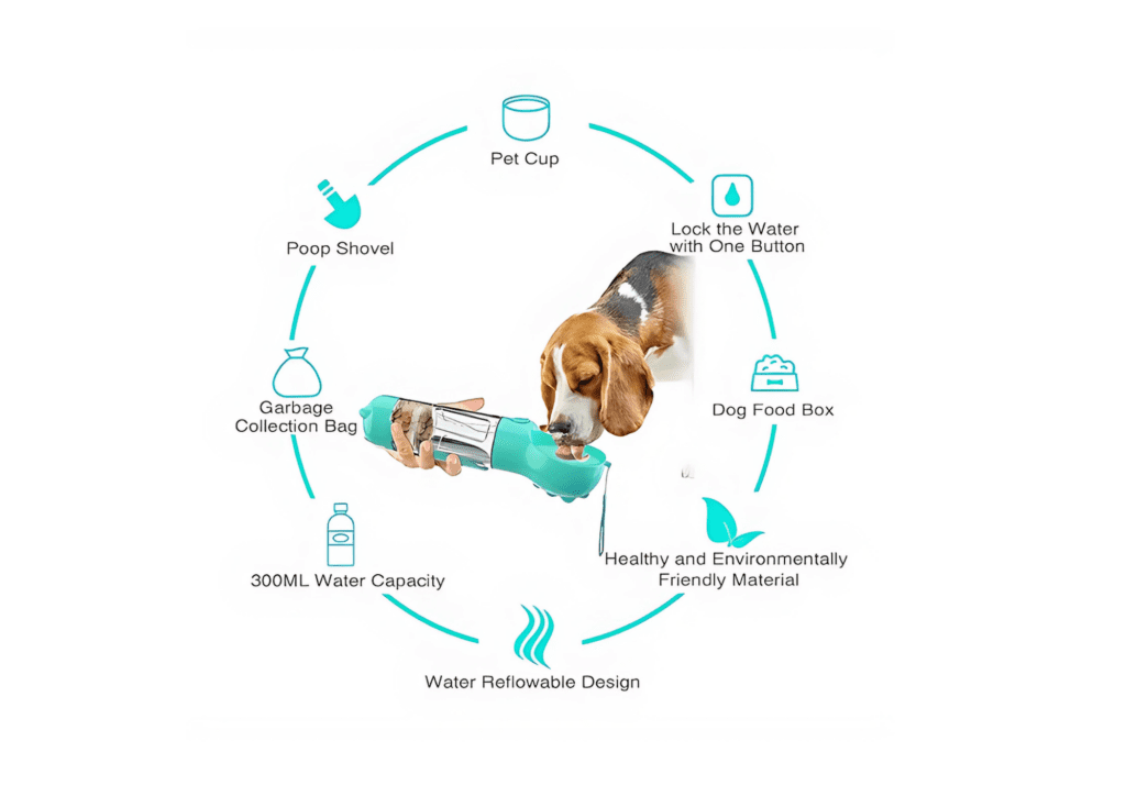 🐾 Alles-in-één Honden- en Kattenfles met Voedsel- en Poepdispenser – Ideaal voor Wandelen en Reizen - Afbeelding 5